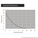 Condensate Pump for Mini Split Ductless Air Conditioners, Multi Voltage.